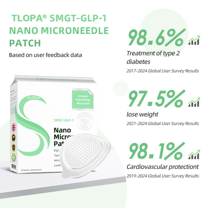 [See results in 7 days]🇬🇧 TLOPA® GLP-1 Nano Microneedle Patch👍(Painless, long-lasting, addressing diabetes, obesity, and cardiovascular diseases)🍃